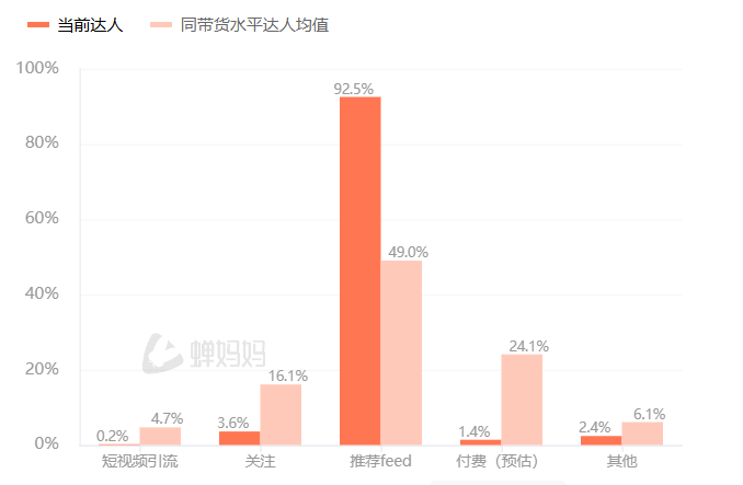 抖音盯上新的「万亿赛道」,第一批商家已月入过亿