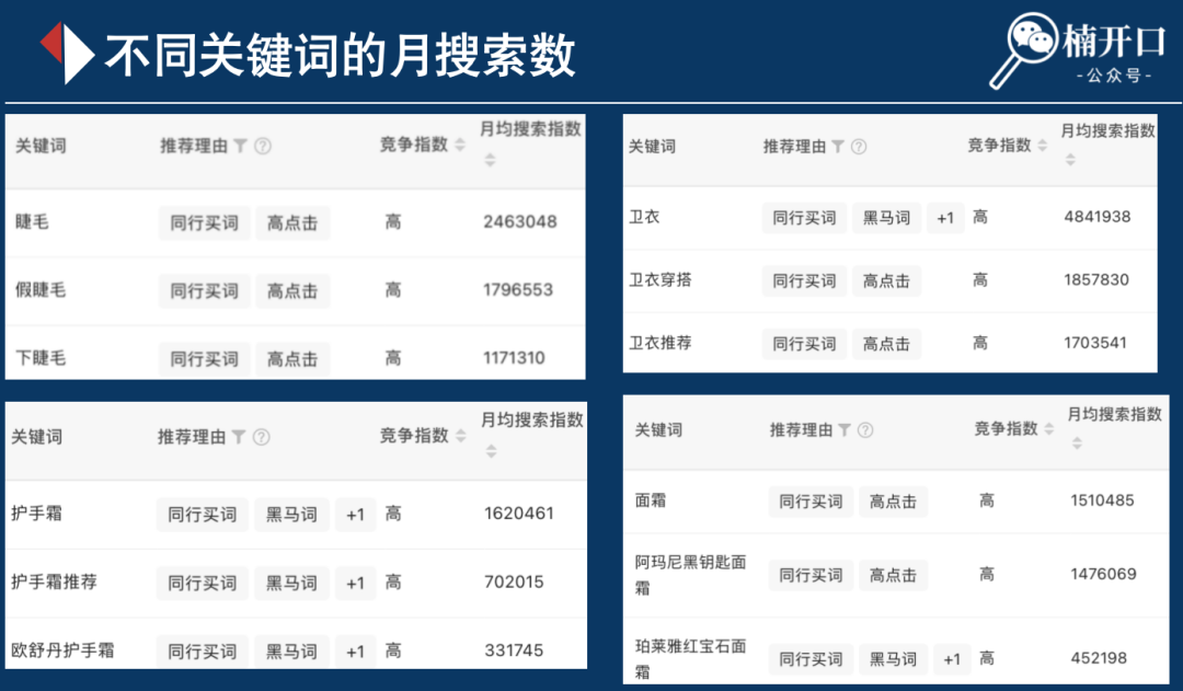 小红书投流钱花不出去?所属类目可合作的博主特别少?如何解决这2大问题!