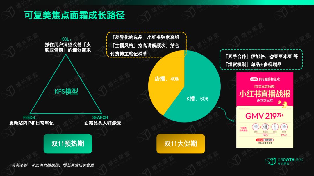 消费者越来越愿意在小红书下单了,对品牌来说意味着什么?