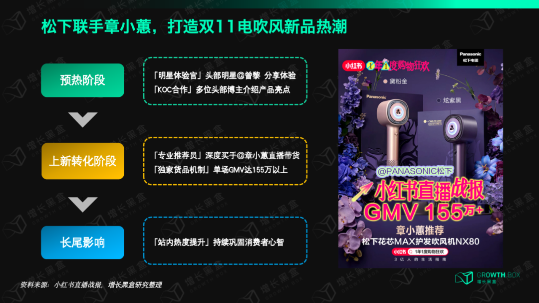 消费者越来越愿意在小红书下单了,对品牌来说意味着什么?