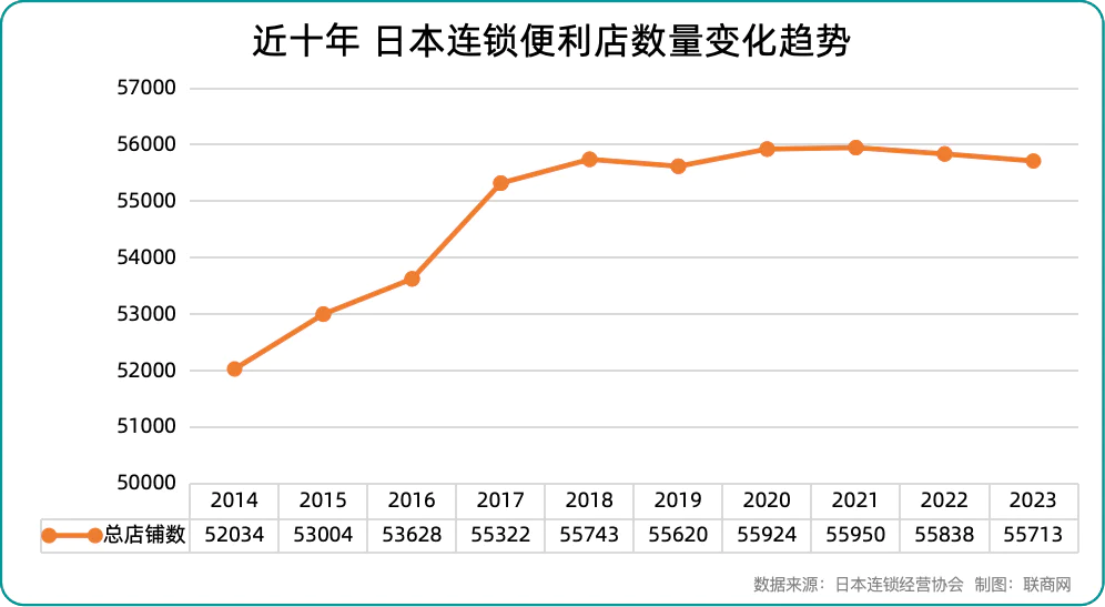 瞄准年轻女性，开出16000多家门店后，这家老牌巨头，要做新生意