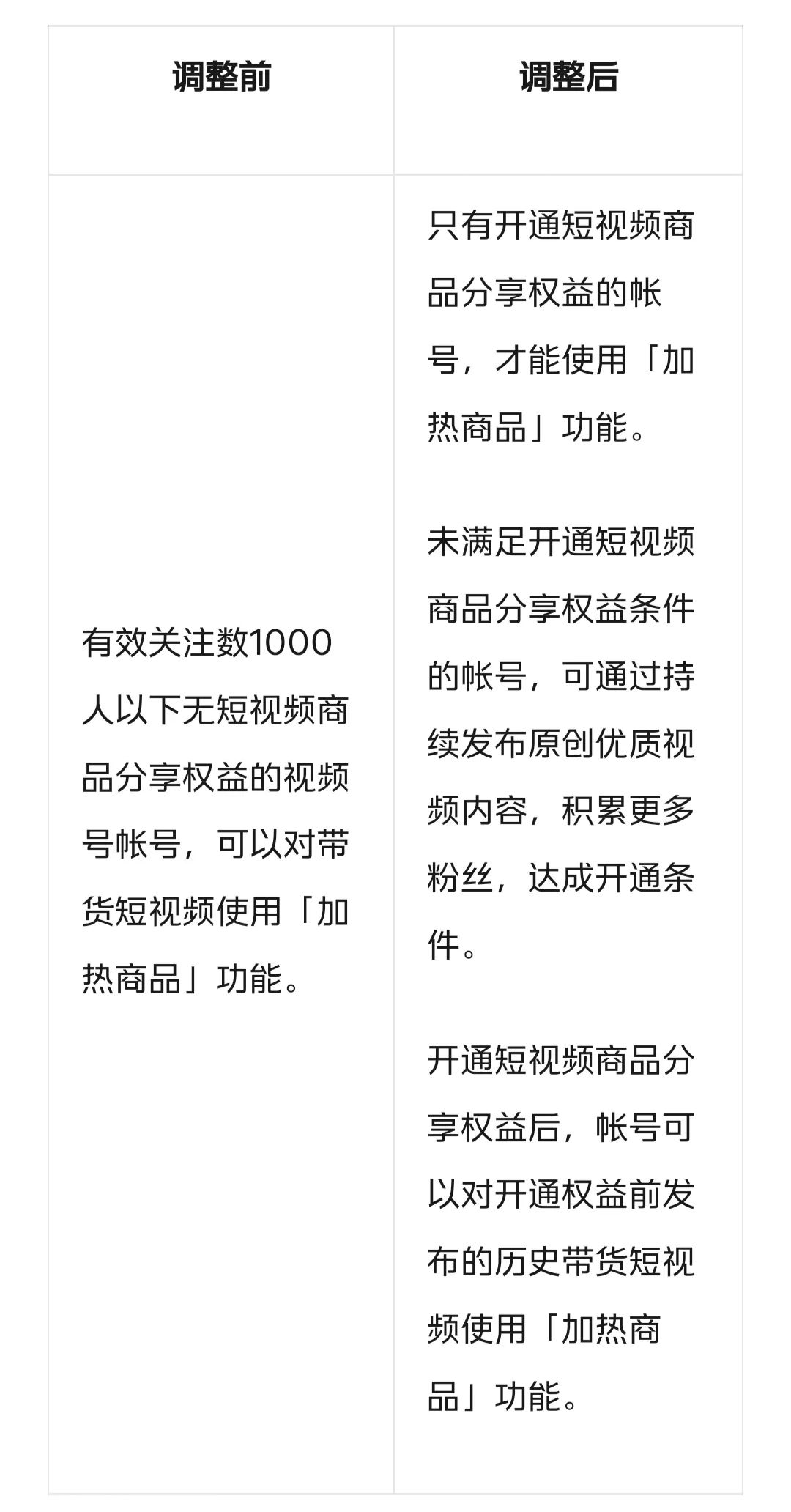 视频号降低带货门槛，下的什么棋？