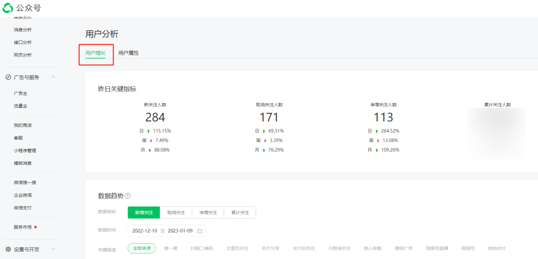 涨粉慢?阅读低?做好年终总结让公众号运营事半功倍