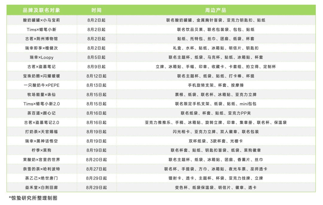 2024新茶饮:不卷产品,卷周边