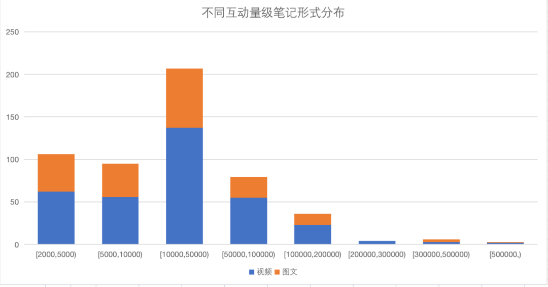 盘点近期小红书医疗养生类爆文,背后值得抄作业的玩法~