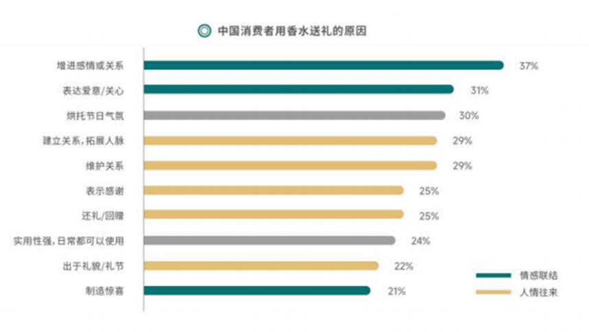 不确定的2023 确定的香水市场