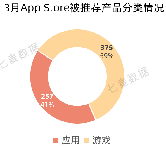 苹果上线 App 分析新工具;Today标签页广告已支持预定产品投放;App Store搜索标签页热搜词改版 | 3月推广报告