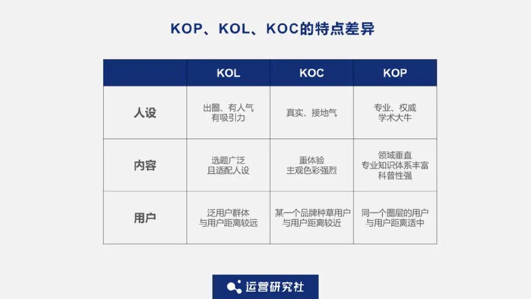 年赚40亿的品牌都在用，「KOP营销」是啥新趋势？