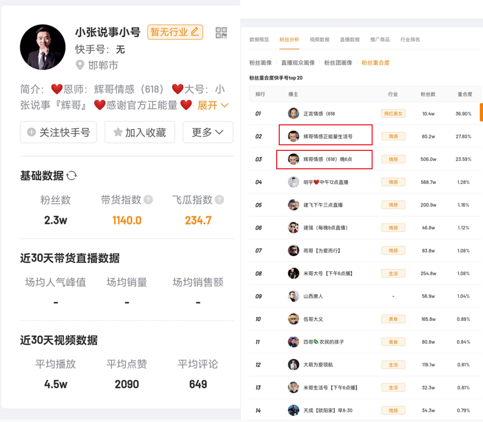起底直播间的“儿子们”:演戏、搭人设、卖货收割老人