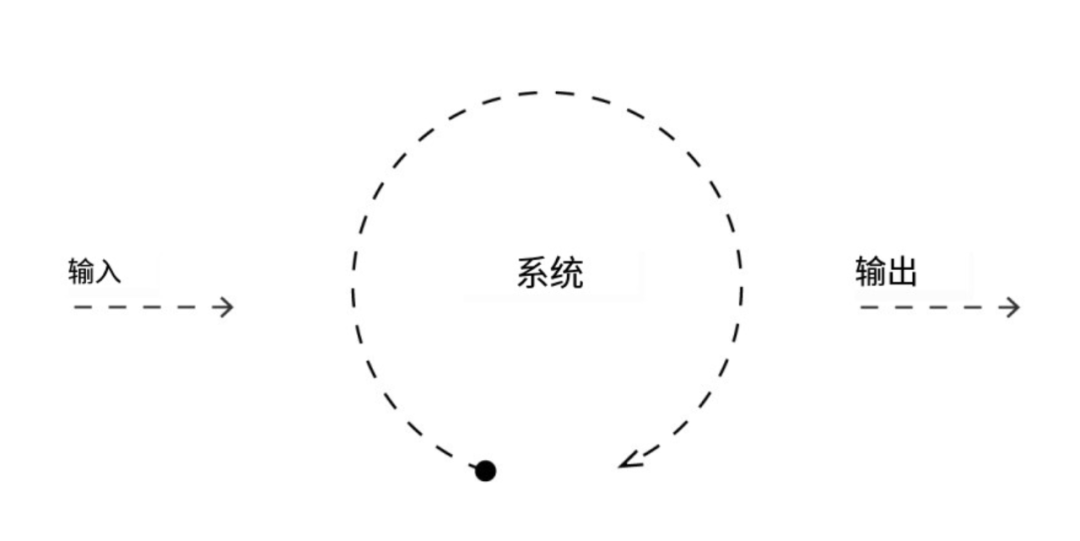 系统思维:如何构建人生五大系统?【完整版】