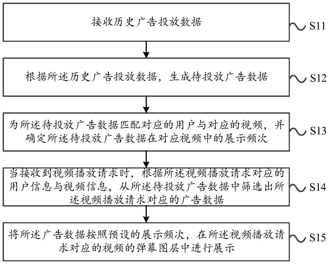 视频平台的数字广告,掺了多少水?