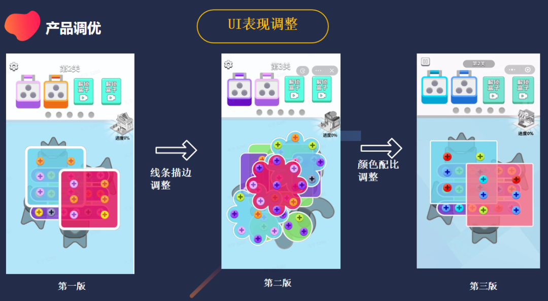一年2个过亿流水爆款,长沙指色分享:IAA小游戏立项&调优实战经验分享