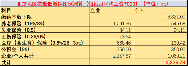 社保之战:京东正在发动一场不对称战争
