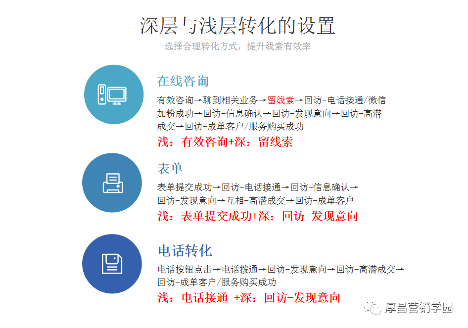 郝明亮：搜索推广目标转化成本出价再升级！科学进行双出价你会了吗？