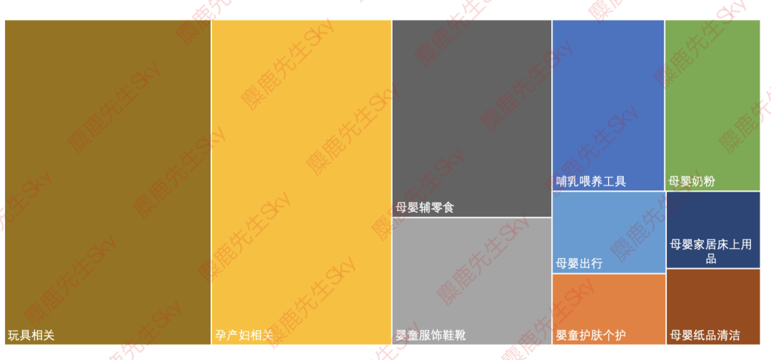 最新!小红书9大类目增长趋势分析