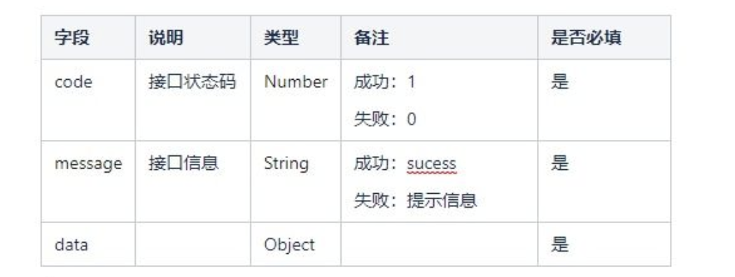 接口文档,产品经理怎么看?