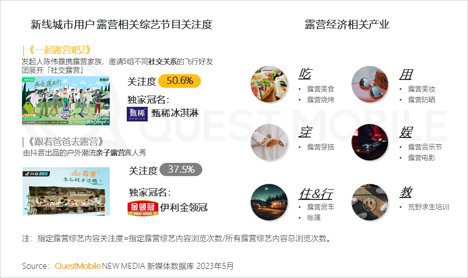 QuestMobile 2023年新线市场用户洞察:新线城市用户规模4.68亿,消费潜力持续爆发,5000元终端占比24.1%