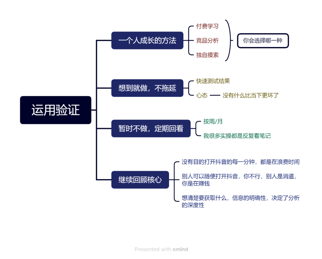 2万字长文,颗粒级竞品拆解方法论(下)