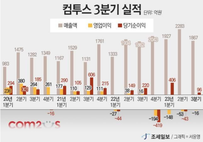 韩国知名发行商为“吃老本”困境,他们过去跟未来做了哪些事情?