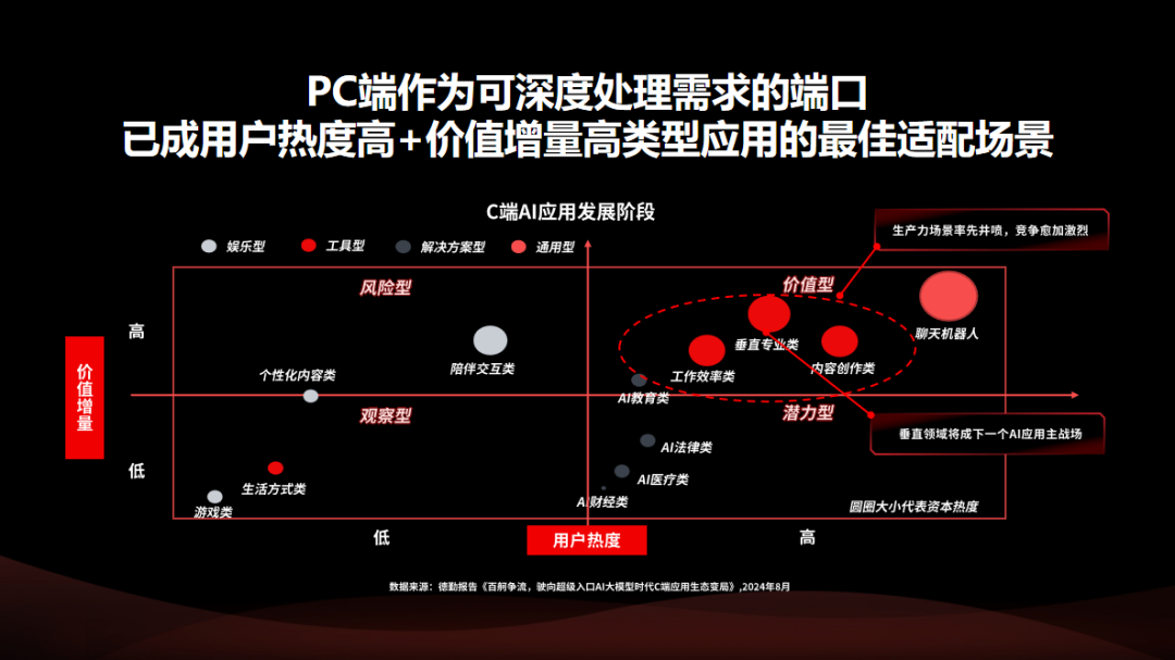 AI工具营销,现在是时候布局PC端了