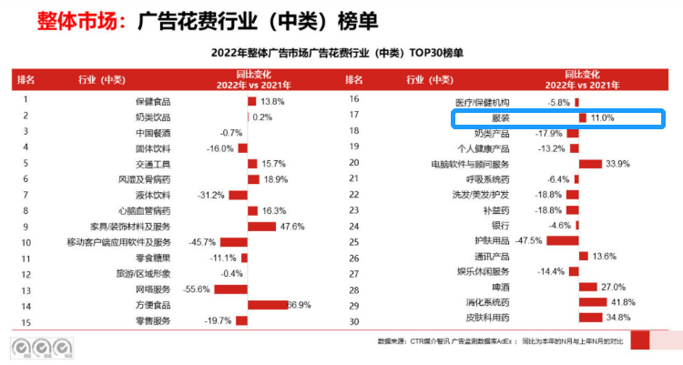 终于找到了!打开投放新思路,两个要点将转化成本降低36%!
