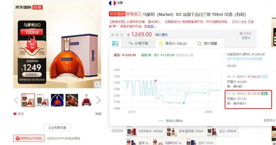 干邑大品牌跨境购渠道的价差,对传统渠道影响几何?