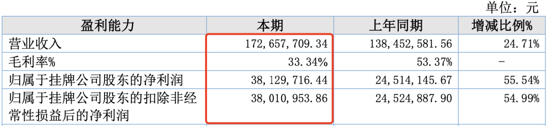 7家收入过亿的动漫公司,靠什么赚钱?|雷报