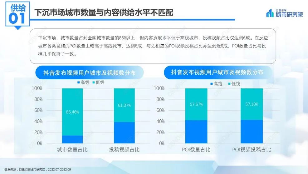 抖音小红书一思考,美团就发笑