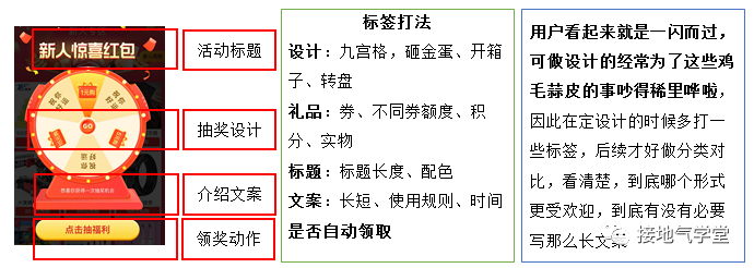 我总结了数据推动业务的七大坑点,千万注意!