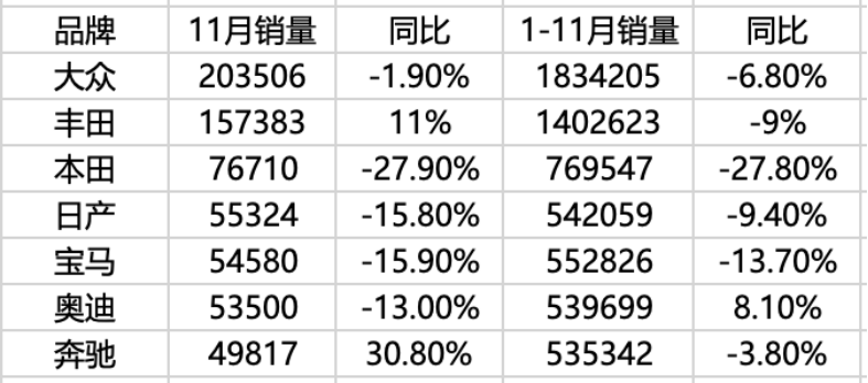 日产本田想合并,那中国造车新势力呢?