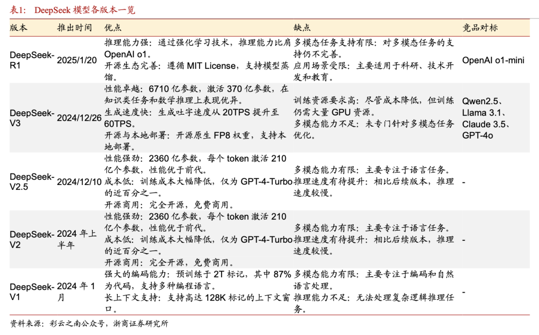 1/10的算力,性能翻倍?10篇报告全面了解DeepSeek的效率革命