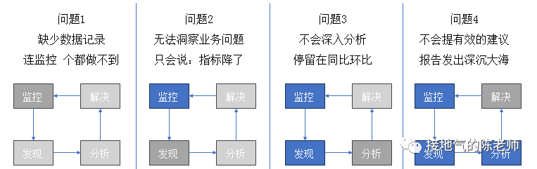 大厂都要求的&ldquo;数据分析闭环&rdquo;，该如何实现