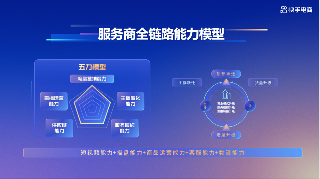 撬动嘉兴平湖羽绒产业带,快手要扶持100个百万GMV新主播
