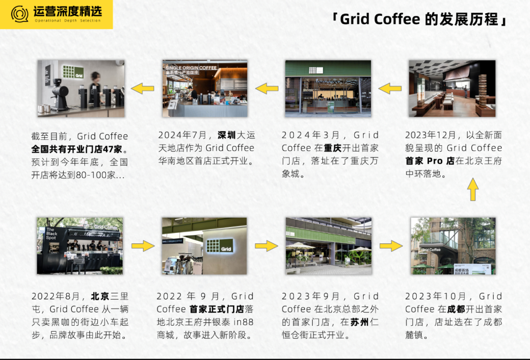 价格战下，餐饮赛道靠「内容-社交-商业化」闯出黑马丨全域研究