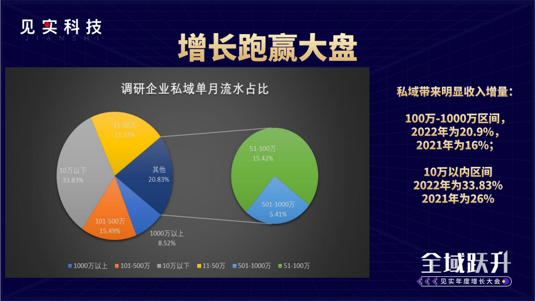 徐志斌:为什么做私域的人开始讲全域了?