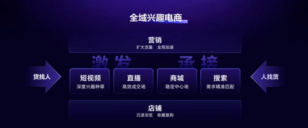 健康可持续的低价,才是品牌大促真正的解法