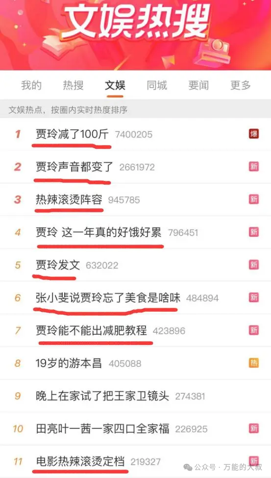 “两微抖红”四大平台宣发数据对比:《热辣滚烫》凭啥能赢《飞驰》《二十》《红毯》?