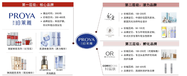 强得令人窒息,毛利率和业绩增速超高,5年12倍,超300家机构重仓的龙头