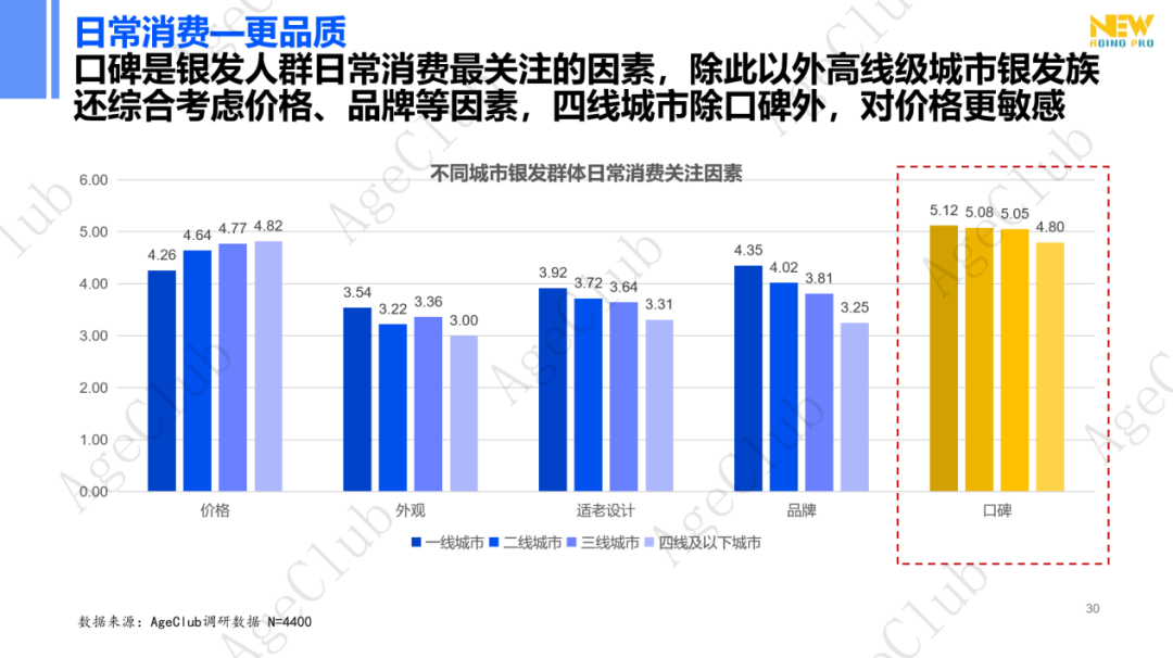 超30万亿消费规模下,低龄VS高龄、他VS她、共性VS个性的市场机会!