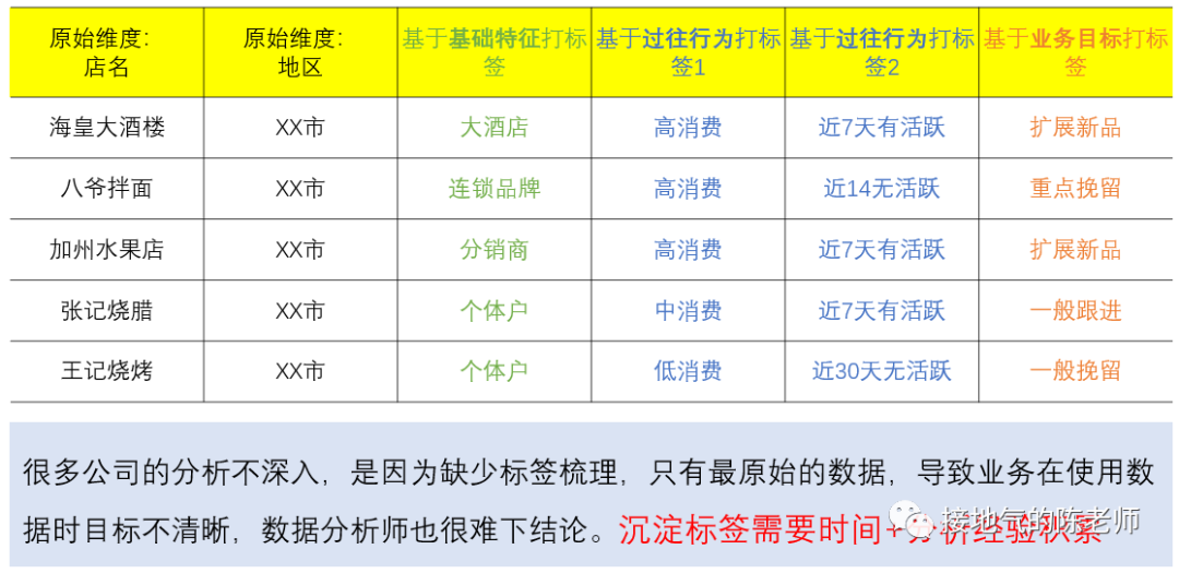 详细全面:数据分析师成长攻略