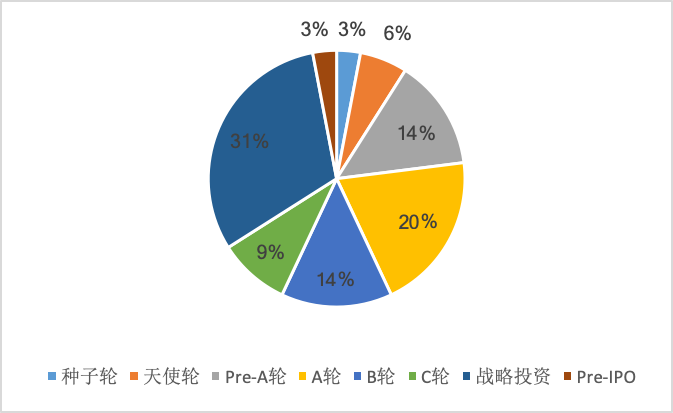 从三个方面解析,未来5年家装市场发展趋势