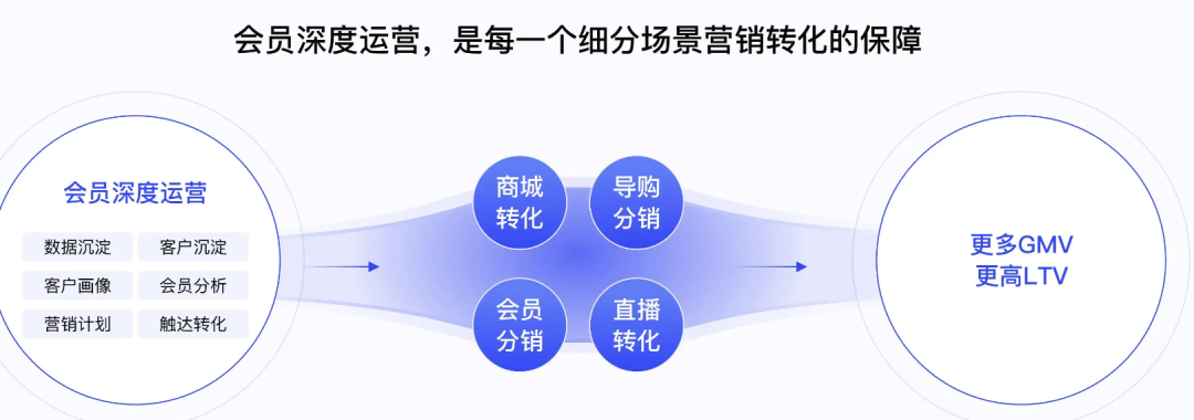 会做减法的产品经理,就赢了