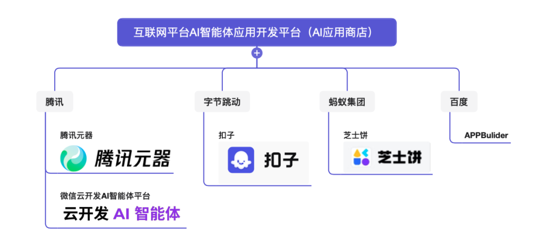 独家｜微信蚂蚁押注AI应用商店，巨头争抢千亿&ldquo;苹果税&rdquo;