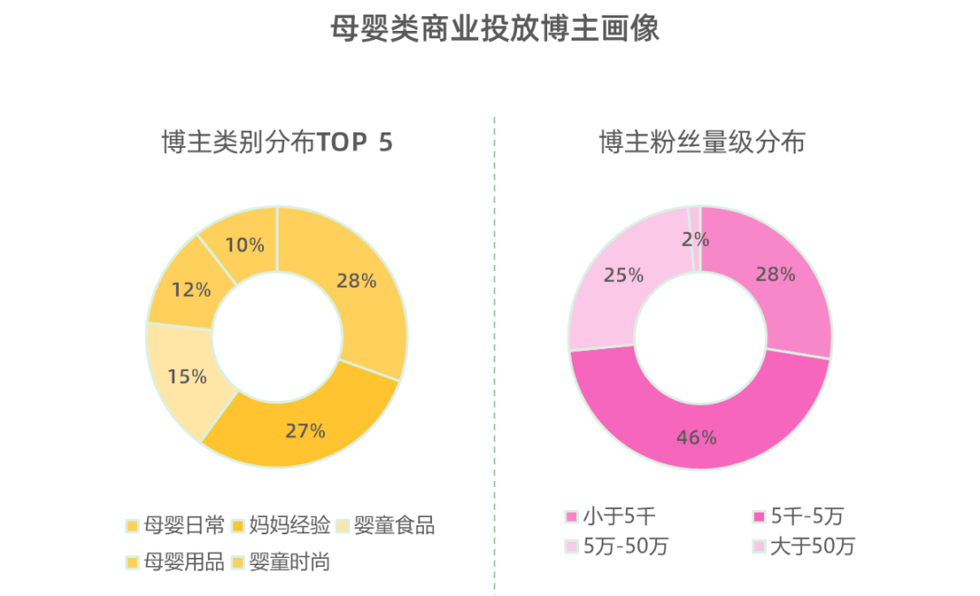 母婴品牌在为哪些内容买单?《2023母婴行业数字营销观察》报告发布!