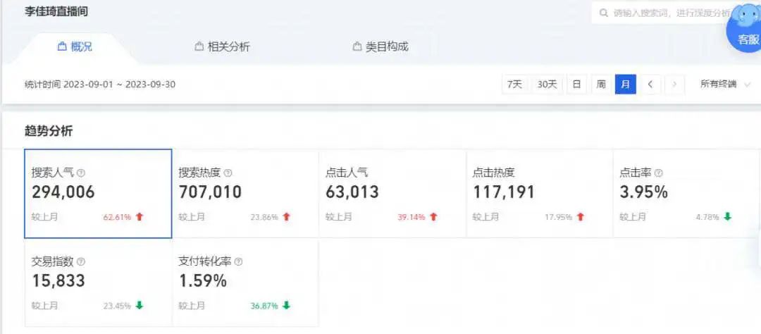 助播养成一年,美ONE做好离开李佳琦的准备了吗?