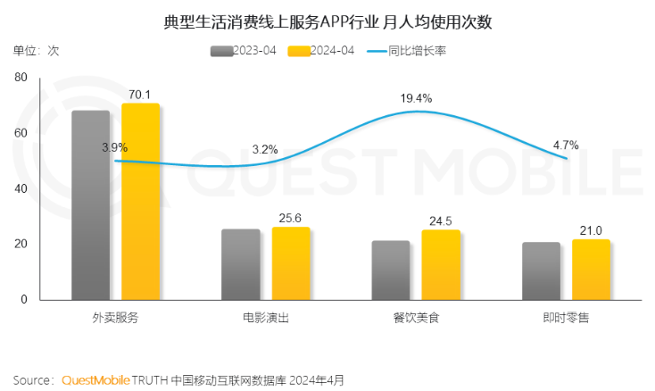 巨头加码外卖，抢的不止&ldquo;用户时间&rdquo;