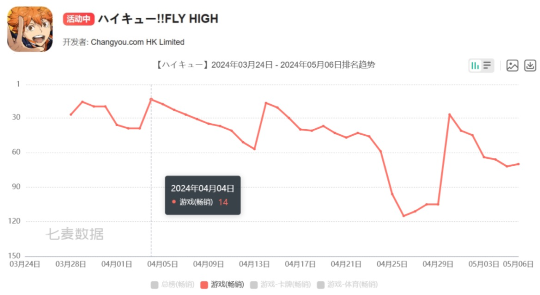 十年死磕一个品类之后,这家成都游戏公司突然想开了?