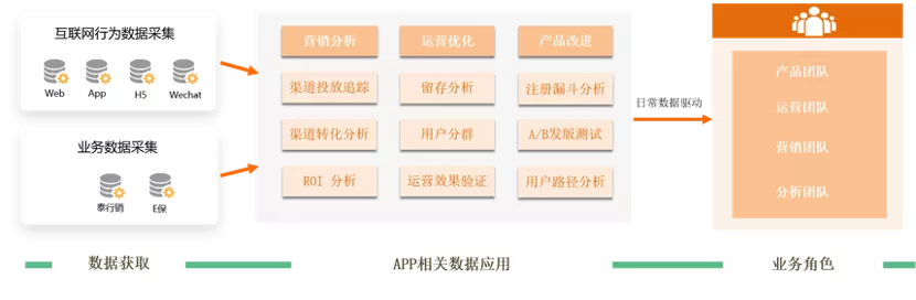 大数据营销案例有哪些(解读神策数据四大客户案例)