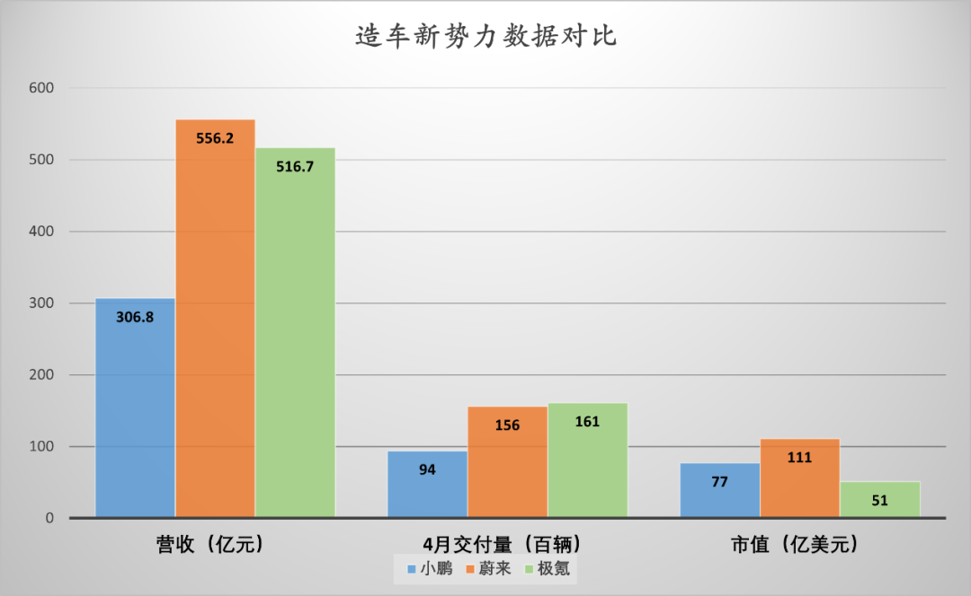 刚刚,特斯拉的中国新对手,上市了!