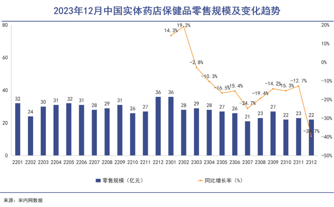 保健品一哥战略机遇期|巨潮